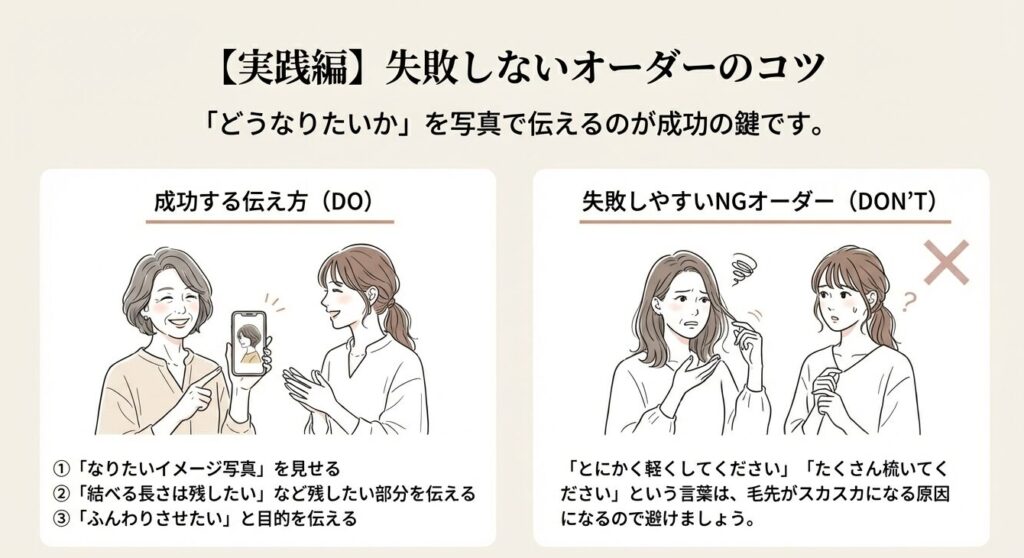 美容師になりたい髪型の写真をスマホで見せて伝える成功例と、口頭だけで伝えて困惑するNG例の比較イラスト