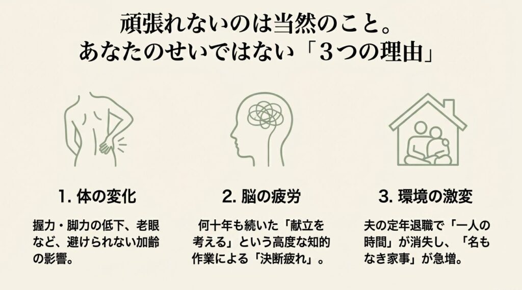60代で料理が作れなくなる3つの原因：体の変化、脳の疲労、夫の定年による環境の激変