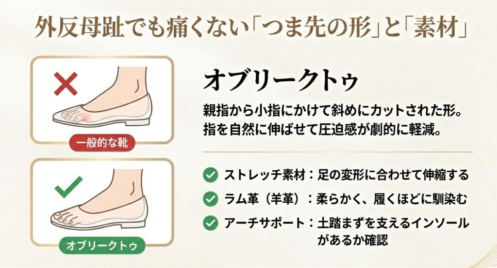 一般的な靴とオブリークトゥのつま先の形状比較と、ストレッチ素材やアーチサポートの解説イラスト