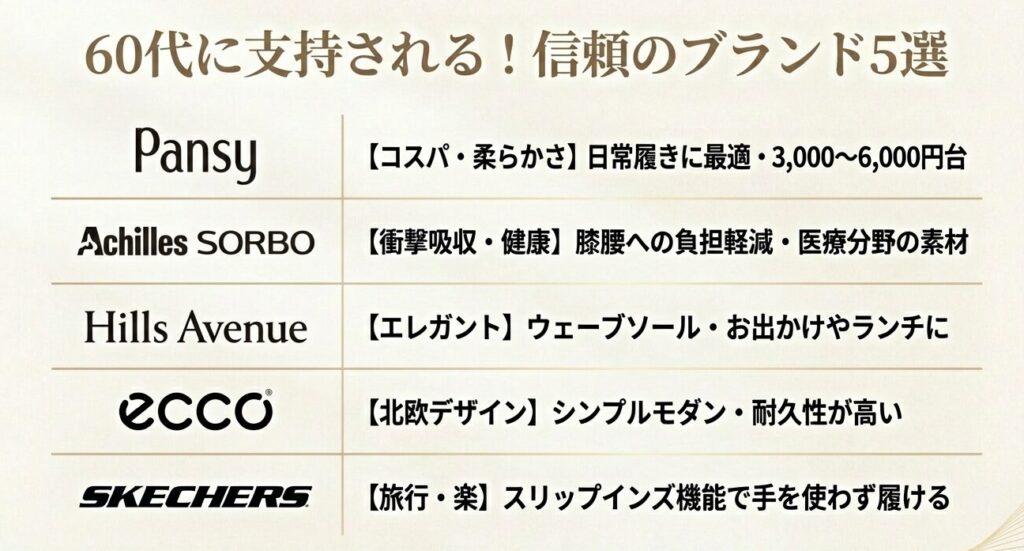 パンジー、アキレスソルボ、ヒルズアヴェニュー、エコー、スケッチャーズの特徴をまとめた比較表