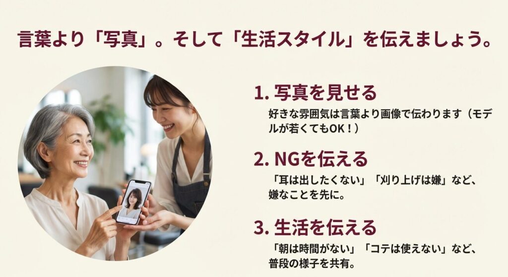 言葉よりも写真を見せ、NGや生活スタイルを伝えることの重要性を解説したスライド