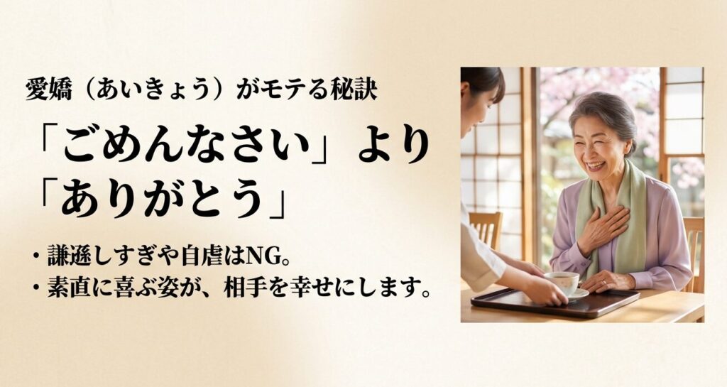 ごめんなさいよりありがとうを伝える愛嬌と素直さの重要性を説くスライド