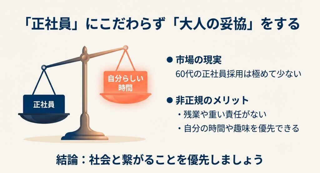 正社員にこだわらず大人の妥協をする！非正規のメリットを活かして自分らしい時間と社会との繋がりを優先