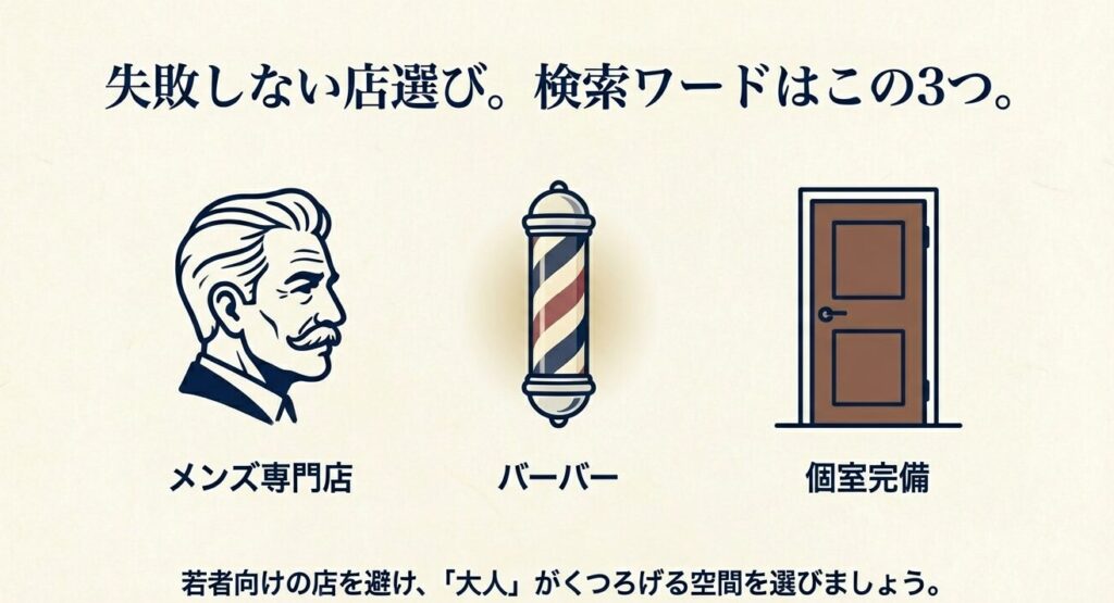 メンズ専門店、バーバー、個室完備を示すアイコンと失敗しない店選びのポイント