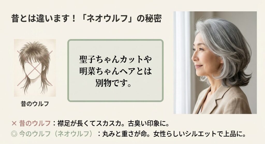 昔の襟足がスカスカなウルフカットと、丸みと重さがある現代のネオウルフのシルエット比較イラスト