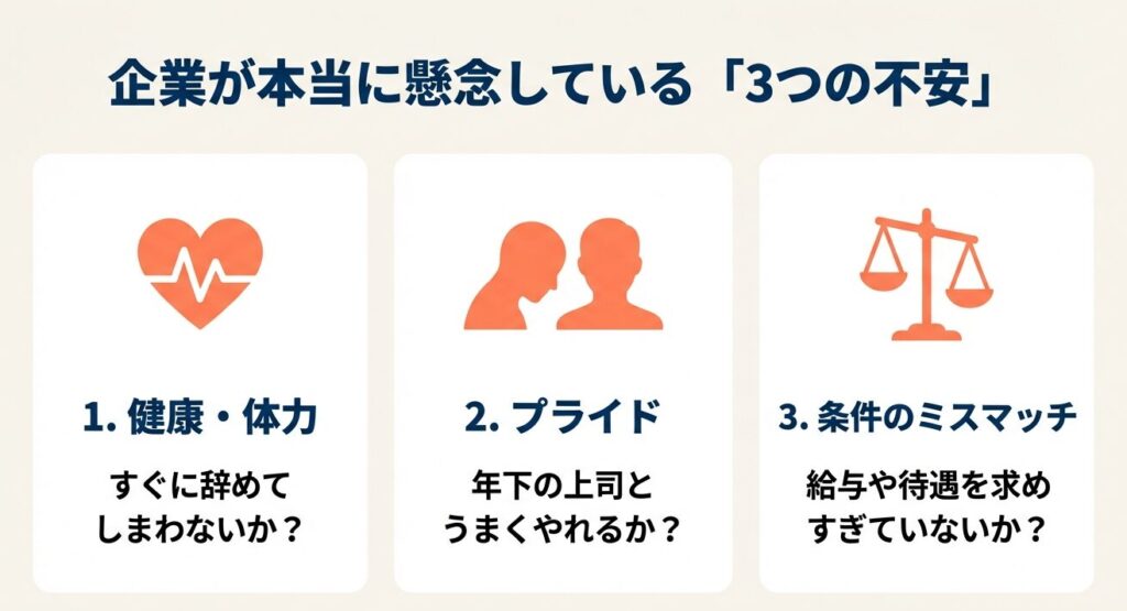 60代採用で企業が本当に懸念している3つの不安（健康・体力、プライド、条件のミスマッチ）