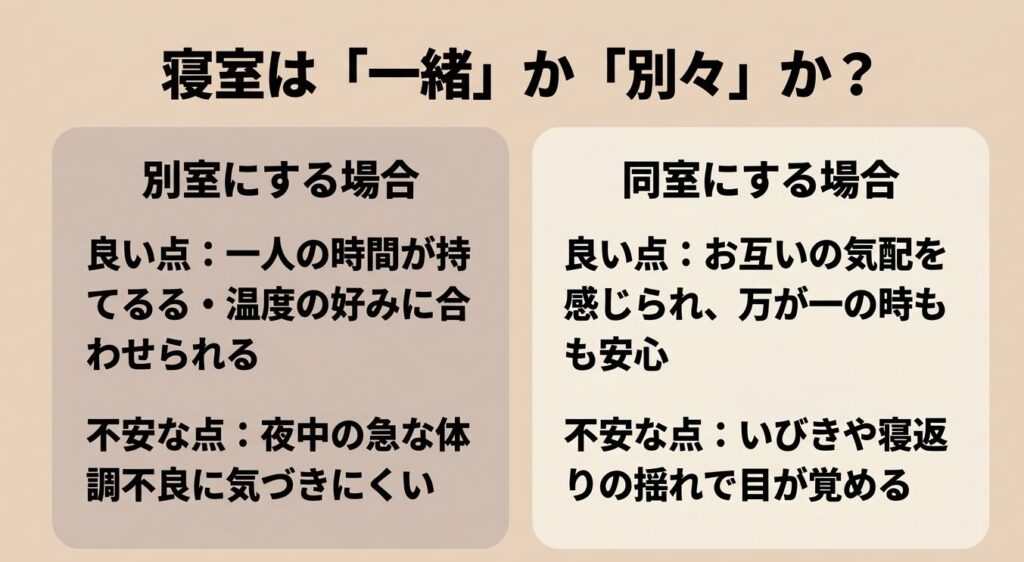 夫婦の寝室を別室にする場合と同室にする場合のメリット・デメリットの比較表
